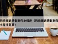 孝感狗动图表情包制作小程序（狗动图表情包制作小程序免费）
